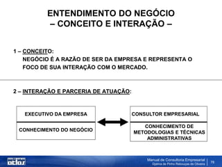 ENTENDIMENTO DO NEGÓCIO
          – CONCEITO E INTERAÇÃO –


1 – CONCEITO:
    NEGÓCIO É A RAZÃO DE SER DA EMPRESA E REPRESENTA O
    FOCO DE SUA INTERAÇÃO COM O MERCADO.



2 – INTERAÇÃO E PARCERIA DE ATUAÇÃO:



   EXECUTIVO DA EMPRESA                CONSULTOR EMPRESARIAL

                                          CONHECIMENTO DE
 CONHECIMENTO DO NEGÓCIO               METODOLOGIAS E TÉCNICAS
                                           ADMINISTRATIVAS



                                           Manual de Consultoria Empresarial
                                             Djalma de Pinho Rebouças de Oliveira
                                                                                    78
 