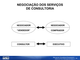 NEGOCIAÇÃO DOS SERVIÇOS
    DE CONSULTORIA




NEGOCIADOR      NEGOCIADOR

“VENDEDOR”      COMPRADOR




CONSULTOR        EXECUTIVO




                  Manual de Consultoria Empresarial
                    Djalma de Pinho Rebouças de Oliveira
                                                           84
 