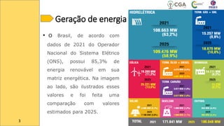 Geração de energia
• O Brasil, de acordo com
dados de 2021 do Operador
Nacional do Sistema Elétrico
(ONS), possui 85,3% de
energia renovável em sua
matriz energética. Na imagem
ao lado, são ilustrados esses
valores e foi feita uma
comparação com valores
estimados para 2025.
3
3
 