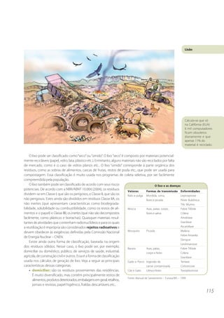 115 
O lixo pode ser classificado como “seco” ou “úmido”. O lixo “seco” é composto por materiais potencial-mente 
recicláveis (papel, vidro, lata, plástico etc.). Entretanto, alguns materiais não são reciclados por falta 
de mercado, como é o caso de vidros planos etc.. O lixo “úmido” corresponde à parte orgânica dos 
resíduos, como as sobras de alimentos, cascas de frutas, restos de poda etc., que pode ser usada para 
compostagem. Essa classificação é muito usada nos programas de coleta seletiva, por ser facilmente 
compreendida pela população. 
O lixo também pode ser classificado de acordo com seus riscos 
potenciais. De acordo com a NBR/ABNT 10.004 (2004), os resíduos 
dividem-se em Classe I, que são os perigosos, e Classe II, que são os 
não perigosos. Estes ainda são divididos em resíduos Classe IIA, os 
não inertes (que apresentam características como biodegrada-bilidade, 
solubilidade ou combustibilidade, como os restos de ali-mentos 
e o papel) e Classe IIB, os inertes (que não são decompostos 
facilmente, como plásticos e borrachas). Quaisquer materiais resul-tantes 
de atividades que contenham radionuclídeos e para os quais 
a reutilização é imprópria são considerados rejeitos radioativos e 
devem obedecer às exigências definidas pela Comissão Nacional 
de Energia Nuclear – CNEN. 
Existe ainda outra forma de classificação, baseada na origem 
dos resíduos sólidos. Nesse caso, o lixo pode ser, por exemplo, 
domiciliar ou doméstico, público, de serviços de saúde, industrial, 
agrícola, de construção civil e outros. Essa é a forma de classificação 
usada nos cálculos de geração de lixo. Veja a seguir as principais 
características dessas categorias: 
• domiciliar: são os resíduos provenientes das residências. 
É muito diversificado, mas contém principalmente restos de 
alimentos, produtos deteriorados, embalagens em geral, retalhos, 
jornais e revistas, papel higiênico, fraldas descartáveis etc.. 
Lixão 
Calcula-se que só 
na Califórnia (EUA) 
6 mil computadores 
ficam obsoletos 
diariamente e que 
apenas 11% do 
material é reciclado. 
O lixo e as doenças 
Vetores Formas de transmissão Enfermidades 
Rato e pulga Mordida, urina, Leptospirose 
fezes e picada Peste Bubônica 
Tifo Murino 
Mosca Asas, patas, corpo, Febre Tifóide 
fezes e saliva Cólera 
Amebíase 
Giardíase 
Ascaridíase 
Mosquito Picada Malária 
Febre Amarela 
Dengue 
Leishmaniose 
Barata Asas, patas, Febre Tifóide 
corpo e fezes Cólera 
Giardíase 
Gado e Porco Ingestão de Teníase 
carne contaminada Cisticercose 
Cão e Gato Urina e fezes Toxoplasmose 
Fonte: Manual de Saneamento – Funasa/MS – 1999 
 