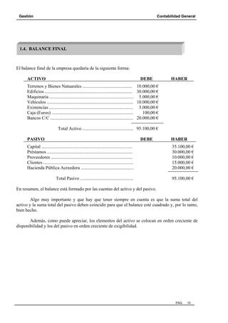 Gestión

Contabilidad General

1.4. BALANCE FINAL

El balance final de la empresa quedaría de la siguiente forma:
ACTIVO

DEBE

Terrenos y Bienes Natuarales ...........................................
Edificios ............................................................................
Maquinaria .........................................................................
Vehículos ...........................................................................
Existencias .........................................................................
Caja (Euros) .......................................................................
Bancos C/C ........................................................................

HABER

10.000,00 €
30.000,00 €
5.000,00 €
10.000,00 €
5.000,00 €
100,00 €
20.000,00 €

Total Activo ............................................ 95.100,00 €
PASIVO

DEBE

HABER

Capital ...............................................................................
Préstamos ..........................................................................
Proveedores .......................................................................
Clientes ..............................................................................
Hacienda Pública Acreedora ..............................................

35.100,00 €
30.000,00 €
10.000,00 €
15.000,00 €
20.000,00 €

Total Pasivo ..............................................

95.100,00 €

En resumen, el balance está formado por las cuentas del activo y del pasivo.
Algo muy importante y que hay que tener siempre en cuenta es que la suma total del
activo y la suma total del pasivo deben coincidir para que el balance esté cuadrado y, por lo tanto,
bien hecho.
Además, como puede apreciar, los elementos del activo se colocan en orden creciente de
disponibilidad y los del pasivo en orden creciente de exigibilidad.

PAG.

10

 