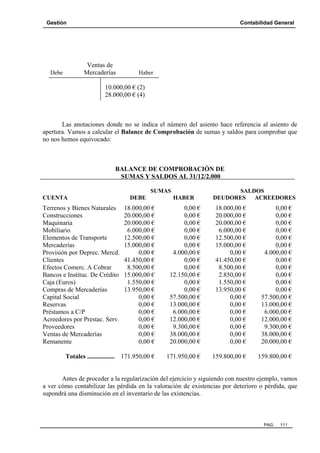 Gestión

Contabilidad General

Ventas de
Mercaderías

Debe

Haber

10.000,00 € (2)
28.000,00 € (4)

Las anotaciones donde no se indica el número del asiento hace referencia al asiento de
apertura. Vamos a calcular el Balance de Comprobación de sumas y saldos para comprobar que
no nos hemos equivocado:

BALANCE DE COMPROBACIÓN DE
SUMAS Y SALDOS AL 31/12/2.000
SUMAS
CUENTA

SALDOS
DEUDORES ACREEDORES

DEBE

HABER

18.000,00 €
20.000,00 €
20.000,00 €
6.000,00 €
12.500,00 €
15.000,00 €
0,00 €
41.450,00 €
8.500,00 €
15.000,00 €
1.550,00 €
13.950,00 €
0,00 €
0,00 €
0,00 €
0,00 €
0,00 €
0,00 €
0,00 €

0,00 €
0,00 €
0,00 €
0,00 €
0,00 €
0,00 €
4.000,00 €
0,00 €
0,00 €
12.150,00 €
0,00 €
0,00 €
57.500,00 €
13.000,00 €
6.000,00 €
12.000,00 €
9.300,00 €
38.000,00 €
20.000,00 €

18.000,00 €
20.000,00 €
20.000,00 €
6.000,00 €
12.500,00 €
15.000,00 €
0,00 €
41.450,00 €
8.500,00 €
2.850,00 €
1.550,00 €
13.950,00 €
0,00 €
0,00 €
0,00 €
0,00 €
0,00 €
0,00 €
0,00 €

0,00 €
0,00 €
0,00 €
0,00 €
0,00 €
0,00 €
4.000,00 €
0,00 €
0,00 €
0,00 €
0,00 €
0,00 €
57.500,00 €
13.000,00 €
6.000,00 €
12.000,00 €
9.300,00 €
38.000,00 €
20.000,00 €

Totales ................. 171.950,00 €

171.950,00 €

159.800,00 €

159.800,00 €

Terrenos y Bienes Naturales
Construcciones
Maquinaria
Mobiliario
Elementos de Transporte
Mercaderías
Provisión por Deprec. Mercd.
Clientes
Efectos Comerc. A Cobrar
Bancos e Instituc. De Crédito
Caja (Euros)
Compras de Mercaderías
Capital Social
Reservas
Préstamos a C/P
Acreedores por Prestac. Serv.
Proveedores
Ventas de Mercaderías
Remanente

Antes de proceder a la regularización del ejercicio y siguiendo con nuestro ejemplo, vamos
a ver cómo contabilizar las pérdida en la valoración de existencias por deterioro o pérdida, que
supondrá una disminución en el inventario de las existencias.

PAG.

111

 