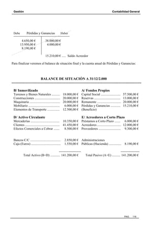 Gestión

Debe

Contabilidad General

Pérdidas y Ganancias
4.650,00 €
13.950,00 €
8.190,00 €

Haber

38.000,00 €
4.000,00 €

15.210,00 € ..... Saldo Acreedor
Para finalizar veremos el balance de situación final y la cuenta anual de Pérdidas y Ganancias:

BALANCE DE SITUACIÓN A 31/12/2.000
----------------------------------------------------------------------------------------------------------------------

B/ Inmovilizado
Terrenos y Bienes Naturales ..........
Construcciones ...............................
Maquinaria .....................................
Mobiliario ......................................
Elementos de Transporte ...............

A/ Fondos Propios
18.000,00 €
20.000,00 €
20.000,00 €
6.000,00 €
12.500,00 €

D/ Activo Circulante

Capital Social ........................
Reservas ................................
Remanente .............................
Pérdidas y Ganancias ............
(Beneficio)

57.500,00 €
13.000,00 €
20.000,00 €
15.210,00 €

E/ Acreedores a Corto Plazo

Mercaderías ................................... 10.350,00 € Préstamos a Corto Plazo ....... 6.000,00 €
Clientes .......................................... 41.450,00 € Acreedores ............................. 12.000,00 €
Efectos Comerciales a Cobrar .......
8.500,00 € Proveedores ........................... 9.300,00 €

Bancos C/C .....................................
Caja (Euros) ....................................

2.850,00 € Administraciones
1.550,00 € Públicas (Hacienda) ...............

-------------------Total Activo (B+D) ............ 141.200,00 €

8.190,00 €

----------------Total Pasivo (A+E) .......... 141.200,00 €

PAG.

116

 