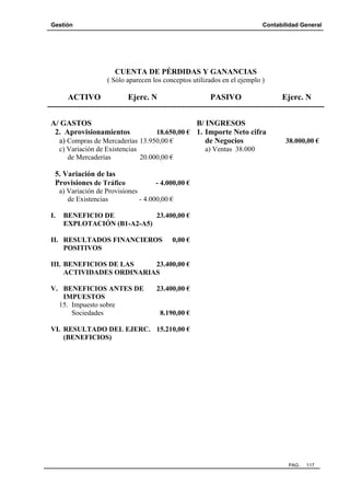 Gestión

Contabilidad General

CUENTA DE PÉRDIDAS Y GANANCIAS
( Sólo aparecen los conceptos utilizados en el ejemplo )

ACTIVO

Ejerc. N

PASIVO

Ejerc. N

------------------------------------------------------------------------------------------------------------A/ GASTOS
B/ INGRESOS
18.650,00 € 1. Importe Neto cifra
2. Aprovisionamientos
de Negocios
a) Compras de Mercaderías 13.950,00 €
c) Variación de Existencias
de Mercaderías
20.000,00 €

38.000,00 €

a) Ventas 38.000

5. Variación de las
Provisiones de Tráfico

- 4.000,00 €
a) Variación de Provisiones
de Existencias
- 4.000,00 €

I.

BENEFICIO DE
23.400,00 €
EXPLOTACIÓN (B1-A2-A5)

II. RESULTADOS FINANCIEROS
POSITIVOS

0,00 €

III. BENEFICIOS DE LAS
23.400,00 €
ACTIVIDADES ORDINARIAS
V. BENEFICIOS ANTES DE
IMPUESTOS
15. Impuesto sobre
Sociedades

23.400,00 €

8.190,00 €

VI. RESULTADO DEL EJERC. 15.210,00 €
(BENEFICIOS)

PAG.

117

 