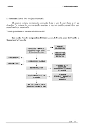 Gestión

Contabilidad General

El cierre se realizará al final del ejercicio contable.
El ejercicio contable normalmente comprende desde el uno de enero hasta el 31 de
diciembre. No obstante, las empresas pueden establecer el ejercicio en diferentes períodos, pero
para ello deberán comunicarlo.
Veamos gráficamente el resumen del ciclo contable:

Las cuentas Anuales comprenden el Balance Anual, la Cuenta Anual de Pérdidas y
Ganancias y la Memoria.

PAG.

140

 