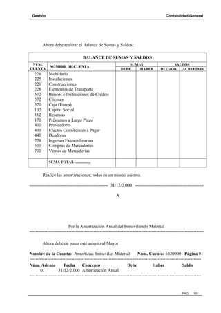 Gestión

Contabilidad General

Ahora debe realizar el Balance de Sumas y Saldos:
BALANCE DE SUMAS Y SALDOS
NUM.
CUENTA

226
225
221
228
572
572
570
102
112
170
400
401
440
778
600
700

SUMAS
DEBE
HABER

NOMBRE DE CUENTA

SALDOS
DEUDOR
ACREEDOR

Mobiliario
Instalaciones
Construcciones
Elementos de Transporte
Bancos e Instituciones de Crédito
Clientes
Caja (Euros)
Capital Social
Reservas
Préstamos a Largo Plazo
Proveedores
Efectos Comerciales a Pagar
Deudores
Ingresos Extraordinarios
Compras de Mercaderías
Ventas de Mercaderías
SUMA TOTAL .................

Realice las amortizaciones; todas en un mismo asiento.
----------------------------------------------------- 31/12/2.000 ---------------------------------------------A

Por la Amortización Anual del Inmovilizado Material
--------------------------------------------------------------------------------------------------------------------Ahora debe de pasar este asiento al Mayor:
Nombre de la Cuenta: Amortizac. Inmoviliz. Material
Num. Cuenta: 6820000 Página 01
------------------------------------------------------------------------------------------------------------------Núm. Asiento
Fecha
Concepto
Debe
Haber
Saldo
01
31/12/2.000 Amortización Anual
-------------------------------------------------------------------------------------------------------------------

PAG.

151

 