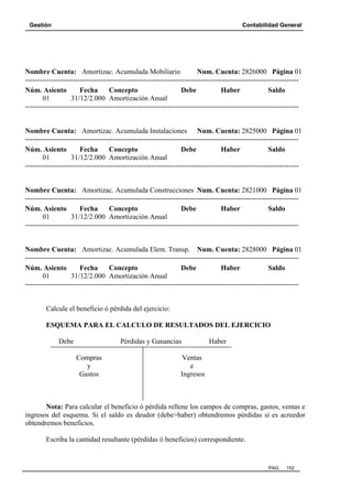 Gestión

Contabilidad General

Nombre Cuenta: Amortizac. Acumulada Mobiliario
Num. Cuenta: 2826000 Página 01
------------------------------------------------------------------------------------------------------------------Núm. Asiento
Fecha
Concepto
Debe
Haber
Saldo
01
31/12/2.000 Amortización Anual
-------------------------------------------------------------------------------------------------------------------

Nombre Cuenta: Amortizac. Acumulada Instalaciones Num. Cuenta: 2825000 Página 01
------------------------------------------------------------------------------------------------------------------Núm. Asiento
Fecha
Concepto
Debe
Haber
Saldo
01
31/12/2.000 Amortización Anual
-------------------------------------------------------------------------------------------------------------------

Nombre Cuenta: Amortizac. Acumulada Construcciones Num. Cuenta: 2821000 Página 01
------------------------------------------------------------------------------------------------------------------Núm. Asiento
Fecha
Concepto
Debe
Haber
Saldo
01
31/12/2.000 Amortización Anual
-------------------------------------------------------------------------------------------------------------------

Nombre Cuenta: Amortizac. Acumulada Elem. Transp. Num. Cuenta: 2828000 Página 01
------------------------------------------------------------------------------------------------------------------Núm. Asiento
Fecha
Concepto
Debe
Haber
Saldo
01
31/12/2.000 Amortización Anual
-------------------------------------------------------------------------------------------------------------------

Calcule el beneficio ó pérdida del ejercicio:
ESQUEMA PARA EL CALCULO DE RESULTADOS DEL EJERCICIO
Debe

Pérdidas y Ganancias
Compras
y
Gastos

Haber

Ventas
e
Ingresos

Nota: Para calcular el beneficio ó pérdida rellene los campos de compras, gastos, ventas e
ingresos del esquema. Si el saldo es deudor (debe>haber) obtendremos pérdidas si es acreedor
obtendremos beneficios.
Escriba la cantidad resultante (pérdidas ó beneficios) correspondiente.

PAG.

152

 