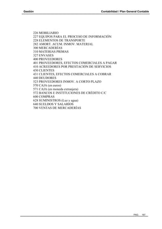 Gestión

Contabilidad / Plan General Contable

226 MOBILIARIO
227 EQUIPOS PARA EL PROCESO DE INFORMACIÓN
228 ELEMENTOS DE TRANSPORTE
282 AMORT. ACUM. INMOV. MATERIAL
300 MERCADERÍAS
310 MATERIAS PRIMAS
327 ENVASES
400 PROVEEDORES
401 PROVEEDORES, EFECTOS COMERCIALES A PAGAR
410 ACREEDORES POR PRESTACIÓN DE SERVICIOS
430 CLIENTES
431 CLIENTES, EFECTOS COMERCIALES A COBRAR
440 DEUDORES
523 PROVEEDORES INMOV. A CORTO PLAZO
570 CAJA (en euros)
571 CAJA (en moneda extranjera)
572 BANCOS E INSTITUCIONES DE CRÉDITO C/C
600 COMPRAS
628 SUMINISTROS (Luz y agua)
640 SUELDOS Y SALARIOS
700 VENTAS DE MERCADERÍAS

PAG.

167

 