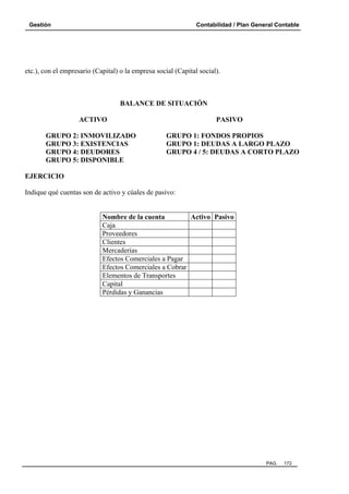 Gestión

Contabilidad / Plan General Contable

etc.), con el empresario (Capital) o la empresa social (Capital social).

BALANCE DE SITUACIÓN
ACTIVO
GRUPO 2: INMOVILIZADO
GRUPO 3: EXISTENCIAS
GRUPO 4: DEUDORES
GRUPO 5: DISPONIBLE

PASIVO
GRUPO 1: FONDOS PROPIOS
GRUPO 1: DEUDAS A LARGO PLAZO
GRUPO 4 / 5: DEUDAS A CORTO PLAZO

EJERCICIO
Indique qué cuentas son de activo y cúales de pasivo:

Nombre de la cuenta
Activo Pasivo
Caja
Proveedores
Clientes
Mercaderías
Efectos Comerciales a Pagar
Efectos Comerciales a Cobrar
Elementos de Transportes
Capital
Pérdidas y Ganancias

PAG.

172

 