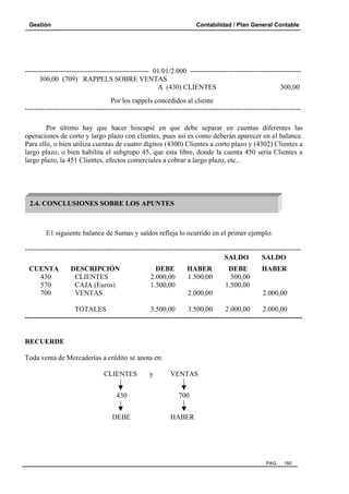 Gestión

Contabilidad / Plan General Contable

----------------------------------------------------- 01/01/2.000 ----------------------------------------------300,00 (709) RAPPELS SOBRE VENTAS
A (430) CLIENTES
300,00
Por los rappels concedidos al cliente
--------------------------------------------------------------------------------------------------------------------Por último hay que hacer hincapié en que debe separar en cuentas diferentes las
operaciones de corto y largo plazo con clientes, pues así es como deberán aparecer en el balance.
Para ello, o bien utiliza cuentas de cuatro dígitos (4300) Clientes a corto plazo y (4302) Clientes a
largo plazo, o bien habilita el subgrupo 45, que esta libre, donde la cuenta 450 sería Clientes a
largo plazo, la 451 Clientes, efectos comerciales a cobrar a largo plazo, etc...

2.4. CONCLUSIONES SOBRE LOS APUNTES

E1 siguiente balance de Sumas y saldos refleja lo ocurrido en el primer ejemplo:
--------------------------------------------------------------------------------------------------------------------SALDO
SALDO
CUENTA
430
570
700

DESCRIPCIÓN
CLIENTES
CAJA (Euros)
VENTAS

DEBE
2.000,00
1.500,00

HABER
1.500,00
2.000,00

DEBE
500,00
1.500,00

HABER

2.000,00

TOTALES
3.500,00
3.500,00
2.000,00
2.000,00
----------------------------------------------------------------------------------------------------------------------

RECUERDE
Toda venta de Mercaderías a crédito se anota en:
CLIENTES

y

VENTAS

430

700

DEBE

HABER

PAG.

180

 
