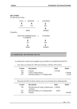 Gestión

Contabilidad / Plan General Contable

RECUERDE
El cobro de una Venta …
CAJA o

BANCOS

a

570
572
--------------------------------

CLIENTES
430

DEBE

HABER

O también…
EFECTOS COMERCIALES
A COBRAR

y

431
DEBE

CLIENTES

430
HABER

2.5. EJERCICIO: APUNTES DE VENTAS

A continuación veremos unos ejemplos cuya novedad es la contabilización del IVA.
- Una venta a un cliente de 5.300 euros de harina, a 60 días. (IVA al 4%)
-------------------------------------------------------------------------------------------------------------Cuenta
Descripción
Debe
Haber
430
700
477

Clientes
Ventas de Mercaderías
Hacienda Pública, I.V.A Repercutido

5.512,00
5.300,00
212,00

-------------------------------------------------------------------------------------------------------------- Descuento del 20% al cliente anterior, por no ser la harina de la calidad pactada.
-------------------------------------------------------------------------------------------------------------Cuenta
Descripción
Debe
Haber
708
477
430

Devoluciones de Ventas y Operaciones 1.600,00
similares
Hacienda Pública, I.V.A Repercutido
64,00
Clientes

1.664,00

--------------------------------------------------------------------------------------------------------------

PAG.

181

 