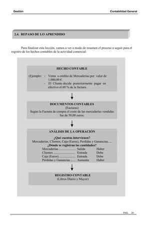 Gestión

Contabilidad General

2.4. REPASO DE LO APRENDIDO

Para finalizar esta lección, vamos a ver a modo de resumen el proceso a seguir para el
registro de los hechos contables de la actividad comercial:

HECHO CONTABLE
(Ejemplo: - Venta a crédito de Mercaderías por valor de
1.000,00 €.
- El Cliente decide posteriormente pagar en
efectivo el 60 % de la factura.

DOCUMENTOS CONTABLES
(Facturas)
Según la Factura de compra el coste de las mercaderías vendidas
fue de 50,00 euros.

ANÁLISIS DE LA OPERACIÓN
¿Qué cuentas intervienen?
Mercaderías, Clientes, Caja (Euros), Perdidas y Ganancias, ...
¿Dónde se registran las cantidades?
Mercaderías ..................... Salida
Haber
Clientes ........................... Entrada
Debe
Caja (Euros) .................... Entrada
Debe
Pérdidas y Ganancias ...... Aumenta
Haber

REGISTRO CONTABLE
(Libros Diario y Mayor)

PAG.

20

 