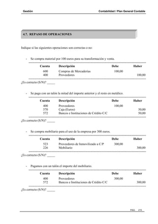 Gestión

Contabilidad / Plan General Contable

4.7. REPASO DE OPERACIONES

Indique si las siguientes operaciones son correctas o no:

-

Se compra material por 100 euros para su transformación y venta.
-------------------------------------------------------------------------------------------------------------Cuenta
Descripción
Debe
Haber

600
Compras de Mercaderías
100,00
400
Proveedores
100,00
-------------------------------------------------------------------------------------------------------------¿Es correcto (S/N)? _____

-

Se paga con un talón la mitad del importe anterior y el resto en metálico.
-------------------------------------------------------------------------------------------------------------Cuenta
Descripción
Debe
Haber

400
Proveedores
100,00
570
Caja (Euros)
50,00
572
Bancos e Instituciones de Crédito C/C
50,00
-------------------------------------------------------------------------------------------------------------¿Es correcto (S/N)? _____

-

Se compra mobiliario para el uso de la empresa por 300 euros.
-------------------------------------------------------------------------------------------------------------Cuenta
Descripción
Debe
Haber

523
Proveedores de Inmovilizado a C/P
300,00
226
Mobiliario
300,00
-------------------------------------------------------------------------------------------------------------¿Es correcto (S/N)? _____

-

Pagamos con un talón el importe del mobiliario.
-------------------------------------------------------------------------------------------------------------Cuenta
Descripción
Debe
Haber

400
Proveedores
300,00
572
Bancos e Instituciones de Crédito C/C
300,00
-------------------------------------------------------------------------------------------------------------¿Es correcto (S/N)? _____

PAG.

215

 