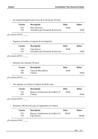 Gestión

-

Contabilidad / Plan General Contable

Se compran bolígrafos para el uso de la oficina por 30 euros.
--------------------------------------------------------------------------------------------------------------Cuenta
Descripción
Debe
Haber

629
Otros Servicios
30,00
410
Acreedores por Prestación de Servicios
30,00
--------------------------------------------------------------------------------------------------------------¿Es correcto (S/N)? _____

-

Pagamos en metálico el importe de los bolígrafos.
--------------------------------------------------------------------------------------------------------------Cuenta
Descripción
Debe
Haber

570
Caja (Euros)
30,00
410
Acreedores por Prestación de Servicios
30,00
--------------------------------------------------------------------------------------------------------------¿Es correcto (S/N)? _____

-

Hacemos una venta por 50 euros.
--------------------------------------------------------------------------------------------------------------Cuenta
Descripción
Debe
Haber

700
Venta de Mercaderías
50,00
430
Clientes
50,00
--------------------------------------------------------------------------------------------------------------¿Es correcto (S/N)? _____

-

Nos ingresan en el banco el importe de dicha venta.
--------------------------------------------------------------------------------------------------------------Cuenta
Descripción
Debe
Haber

572
Bancos e Instituciones de Crédito C/C
50,00
430
Clientes
50,00
--------------------------------------------------------------------------------------------------------------¿Es correcto (S/N)? _____

-

Retiramos 100 euros de caja y lo ingresamos en el banco.
--------------------------------------------------------------------------------------------------------------Cuenta
Descripción
Debe
Haber

572
Bancos e Instituciones de Crédito C/C
100,00
570
Caja (Euros)
100,00
--------------------------------------------------------------------------------------------------------------¿Es correcto (S/N)? _____

PAG.

216

 