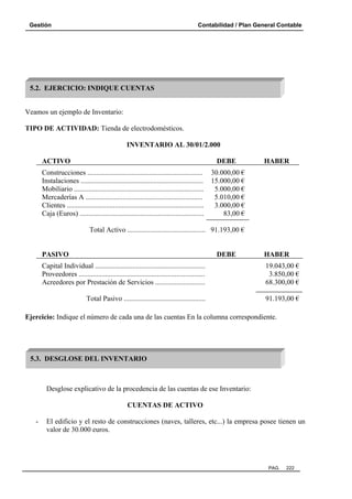 Gestión

Contabilidad / Plan General Contable

5.2. EJERCICIO: INDIQUE CUENTAS
Veamos un ejemplo de Inventario:
TIPO DE ACTIVIDAD: Tienda de electrodomésticos.
INVENTARIO AL 30/01/2.000
ACTIVO

DEBE

HABER

Construcciones ................................................................. 30.000,00 €
Instalaciones ..................................................................... 15.000,00 €
Mobiliario .........................................................................
5.000,00 €
Mercaderías A ..................................................................
5.010,00 €
Clientes .............................................................................
3.000,00 €
Caja (Euros) ......................................................................
83,00 €
Total Activo ............................................ 91.193,00 €

PASIVO

DEBE

HABER

Capital Individual ..............................................................
Proveedores .......................................................................
Acreedores por Prestación de Servicios ............................

19.043,00 €
3.850,00 €
68.300,00 €

Total Pasivo ..............................................

91.193,00 €

Ejercicio: Indique el número de cada una de las cuentas En la columna correspondiente.

5.3. DESGLOSE DEL INVENTARIO

Desglose explicativo de la procedencia de las cuentas de ese Inventario:
CUENTAS DE ACTIVO
-

El edificio y el resto de construcciones (naves, talleres, etc...) la empresa posee tienen un
valor de 30.000 euros.

PAG.

222

 