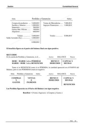 Gestión

Contabilidad General

Perdidas y Ganancias

Debe

Haber

Compra de productos .... 3.600,00 €
Sueldos y Salarios .......... 1.000,00 €
Impuestos ....................... 300,00 €
Gastos Mat. Oficina ....... 100,00 €
Alquileres ....................... 600,00 €

Ventas de Mercaderías ..... 7.000,00 €
Ingresos Financieros ........ 1.000,00 €

Totales ................ 5.600,00 €
Saldo Acreedor (Sa.) .................. 2.400,00 €

Totales ............... 8.000,00 €

8.000,00 €

El beneficio figura en el pasivo del balance final con signo positivo.

RECUERDE
En la cuenta de Perdidas y Ganancias, si el ...
DEBE > HABER Indica PÉRDIDAS
HABER > DEBE Indica BENEFICIOS

Activo

BALANCE

BIENES Y
DERECHOS

Pasivo

CAPITAL Y
DEUDAS

Tanto si es BENEFICIO como si es PÉRDIDA, la cantidad aparecerá en el PASIVO del
Balance, pero si son PÉRDIDAS estará en negativo.
Debe

Pérdidas y Ganancias

COMPRAS
Y
GASTOS

Haber

VENTAS
E
INGRESOS

Activo

BALANCE

BIENES Y
DERECHOS

Pasivo

CAPITAL Y
DEUDAS
BENEFICIOS

Las Perdidas figurarán en el Pasivo del Balance con signo negativo.
Beneficio = (Venta e Ingresos) - (Compras y Gastos )

PAG.

28

 