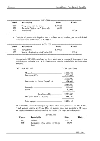 Gestión

Contabilidad / Plan General Contable

------------------------------------------------- 19/02/2.000 --------------------------------------------Cuenta
Descripción
Debe
Haber
601
Compras de materias primas
1.000,00
472
Hacienda Pública, I.V.A Soportado
160,00
400
Proveedores
1.160,00
--------------------------------------------------------------------------------------------------------------

También adquieren materia prima para la elaboración de ladrillos, por valor de 1.000
euros con fecha 19/02/2.000 I.V.A. al 16 %.

-------------------------------------------------- 20/02/2.000 --------------------------------------------Cuenta
Descripción
Debe
Haber
400
Proveedores
1.160,00
572
Bancos e Instituciones de Crédito C/C
1.160,00
---------------------------------------------------------------------------------------------------------------

Con fecha 20/02/2.000, satisfacen los 1.000 euros por la compra de la materia prima
anteriormente indicada, más I.V.A. Esta cantidad también es satisfecha mediante talón
bancario.
FACTURA: 48/2.000

Fecha: 28/02/2.000

Material ..........................................................
Descuento 10% ..............................................
Descuentos por Pronto Pago (2 %) ................

2.700,00 €
- 54,00 €

Embalajes .......................................................
Portes .............................................................

2.646,00 €
100,00 €
30,00 €

Base Imponible .....................
IVA (16% sobre 2.776,00 €) ..........................

2.776,00 €
444,16 €

Total a pagar ..................................................
-

3.000,00 €
- 300,00 €

3.220,16 €

El 28/02/2.000 venden ladrillos por importe de 3.000 euros, realizando un 10% de Dto.
y del restante importe el 2% de Dto. por pronto pago, que asciende a 54 euros,
cargando por el concepto de embalaje y portes 100 y 30 euros respectivamente.

-------------------------------------------------- 28/02/2.000 --------------------------------------------Cuenta
Descripción
Debe
Haber
430
665

Clientes
Descuentos sobre Ventas por Pronto
Pago

3.220,16
54,00

PAG.

292

 
