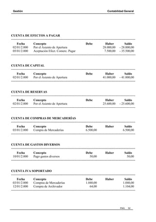 Gestión

Contabilidad General

CUENTA DE EFECTOS A PAGAR
---------------------------------------------------------------------------------------------------------------------Fecha
Concepto
Debe
Haber
Saldo
02/01/2.000
Por el Asiento de Apertura
28.000,00 - 28.000,00
05/01/2.000
Aceptación Efect. Comerc. Pagar
7.500,00 - 35.500,00
----------------------------------------------------------------------------------------------------------------------

CUENTA DE CAPITAL
---------------------------------------------------------------------------------------------------------------------Fecha
Concepto
Debe
Haber
Saldo
02/01/2.000
Por el Asiento de Apertura
41.000,00 - 41.000,00
----------------------------------------------------------------------------------------------------------------------

CUENTA DE RESERVAS
---------------------------------------------------------------------------------------------------------------------Fecha
Concepto
Debe
Haber
Saldo
02/01/2.000
Por el Asiento de Apertura
25.600,00 - 25.600,00
----------------------------------------------------------------------------------------------------------------------

CUENTA DE COMPRAS DE MERCADERÍAS
---------------------------------------------------------------------------------------------------------------------Fecha
Concepto
Debe
Haber
Saldo
03/01/2.000
Compra de Mercaderías
6.500,00
6.500,00
----------------------------------------------------------------------------------------------------------------------

CUENTA DE GASTOS DIVERSOS
---------------------------------------------------------------------------------------------------------------------Fecha
Concepto
Debe
Haber
Saldo
10/01/2.000
Pago gastos diversos
50,00
50,00
----------------------------------------------------------------------------------------------------------------------

CUENTA IVA SOPORTADO
---------------------------------------------------------------------------------------------------------------------Fecha
Concepto
Debe
Haber
Saldo
03/01/2.000
Compras de Mercaderías
1.040,00
1.040,00
12/01/2.000
Compra de Archivador
64,00
1.104,00
----------------------------------------------------------------------------------------------------------------------

PAG.

52

 