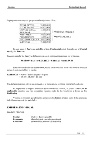 Gestión Contabilidad General
PAG. 12
Supongamos una empresa que presenta las siguientes cifras:
TOTAL ACTIVO 95.100,00 €
TOTAL PASIVO 95.100,00 €
CAPITAL SOCIAL 15.000,00 €
RESERVAS ¿?
PRESTAMOS 30.000,00 €
PROVEEDORES 10.000,00 €
HACIENDA PUBLICA 20.000,00 €
SUBTOTAL 75.000,00 €
PASIVO NO EXIGIBLE
PASIVO EXIGIBLE
En este caso el Pasivo no exigible o Neto Patrimonial estará formado por el Capital
social y las Reservas.
Podemos calcular las Reservas de la empresa con la información aportada por el balance.
ACTIVO = PASIVO EXIGIBLE + CAPITAL + RESERVAS
Para calcular el valor de las Reservas, lo que tendríamos que hacer sería restar al total del
activo el pasivo exigible y el capital.
RESERVAS = Activo - Pasivo exigible - Capital
= 95.100 - 75.000 = 20. 100
Una de las diferencias entre y una sociedad es la forma en que se retiran o reparten beneficios.
El empresario o empresa individual retira beneficios a través, la cuenta Titular de la
explotación mientras que las sociedades reparten parte de los beneficios a través de los
Dividendos.
Veamos en resumen que elementos componen los fondos propios tanto de las empresas
individuales como de las sociedades.
EMPRESA INDIVIDUAL
FONDOS PROPIOS
Capital (Activo - Pasivo exigible)
Remanente (Resultados de ejercicios anteriores)
Resultados (Beneficios o pérdidas del ejercicio)
 