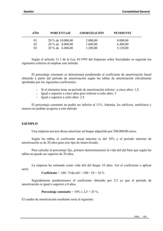 Gestión Contabilidad General
PAG. 129
AÑO PORCENTAJE AMORTIZACIÓN PENDIENTE
-------------------------------------------------------------------------------------------------------------
01 20 % de 10.000,00 2.000,00 8.000,00
02 20 % de 8.000,00 1.600,00 6.400,00
03 20 % de 6.400,00 1.280,00 5.120,00
Según el artículo 11.1 de la Ley 43/1995 del Impuesto sobre Sociedades se seguirán los
siguientes criterios al emplear este método.
El porcentaje constante se determinará ponderando el coeficiente de amortización lineal
obtenido a partir del período de amortización según las tablas de amortización oficialmente
aprobadas por los siguientes coeficientes:
- Si el elemento tiene un período de amortización inferior a cinco años: 1,5.
- Igual o superior a cinco años pero inferior a ocho años: 2
- Igual o superior a ocho años: 2,5.
El porcentaje constante no podrá ser inferior al 11%. Además, los edificios, mobiliario y
enseres no podrán acogerse a este método.
EJEMPLO
Una empresa naviera desea amortizar un buque adquirido por 200.000,00 euros.
Según las tablas el coeficiente anual máximo es del 10% y el período máximo de
amortización es de 20 años para este tipo de inmovilizado.
Para calcular el porcentaje fijo, primero determinaremos la vida útil del bien que según las
tablas no puede ser superior de 20 años.
La empresa ha estimado como vida útil del buque 10 años. Así el coeficiente a aplicar
sería:
Coeficiente = 100 / Vida útil = 100 / 10 = 10 %
Seguidamente ponderaremos el coeficiente obtenido por 2,5 ya que el periodo de
amortización es igual o superior a 8 años.
Porcentaje constante = 10% x 2,5 = 25 %.
El cuadro de amortización resultante sería el siguiente:
 