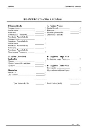 Gestión Contabilidad General
PAG. 156
BALANCE DE SITUACIÓN A 31/12/2.000
----------------------------------------------------------------------------------------------------------------------
B/ Inmovilizado A/ Fondos Propios
Construcciones ............................... _________ € Capital Social ........................ _________ €
Instalaciones ................................... _________ € Reservas ................................ _________ €
Mobiliario ...................................... _________ € Pérdidas y Ganancias ............ _________ €
Elementos de Transporte ............... _________ € (Beneficio ó pérdida)
Amortizac. Acumulada de
Construcciones ............................... _________ €
Amortizac. Acumulada de
Instalaciones .................................. _________ €
Amortizac. Acumulada de
Mobiliario ...................................... _________ €
Amortizac. Acumulada de
Elementos de Transporte .............. _________ €
D/ Activo Circulante E/ Exigible a Largo Plazo
Realizable Préstamos a Largo Plazo ........ _________€
Clientes .......................................... _________ €
Efectos Comerciales a Cobrar ....... _________ €
Deudores ....................................... _________ € E/ Exigible a Corto Plazo
Proveedores ............................ _________€
Disponible Efectos Comerciales a Pagar .. _________€
Bancos C/C ..................................... _________€
Caja (Euros) .................................... _________€
-------------------- --------------------
Total Activo (B+D) ............ _________ € Total Pasivo (A+E) ............... _________ €
 