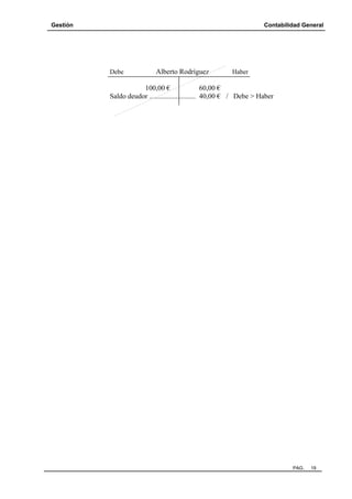 Gestión Contabilidad General
PAG. 19
Debe Alberto Rodríguez Haber
100,00 € 60,00 €
Saldo deudor .......................... 40,00 € / Debe > Haber
 
