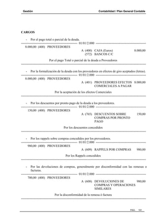 Gestión Contabilidad / Plan General Contable
PAG. 191
CARGOS
- Por el pago total o parcial de la deuda.
----------------------------------------------------- 01/01/2.000 -----------------------------------------------
8.000,00 (400) PROVEEDORES
A (400) CAJA (Euros) 8.000,00
(572) BANCOS C/C
Por el pago Total o parcial de la deuda a Proveedores
---------------------------------------------------------------------------------------------------------------------
- Por la formalización de la deuda con los proveedores en efectos de giro aceptados (letras).
----------------------------------------------------- 01/01/2.000 -----------------------------------------------
8.000,00 (400) PROVEEDORES
A (401) PROVEEDORES EFECTOS 8.000,00
COMERCIALES A PAGAR
Por la aceptación de los efectos Comerciales
---------------------------------------------------------------------------------------------------------------------
- Por los descuentos por pronto pago de la deuda a los proveedores.
----------------------------------------------------- 01/01/2.000 -----------------------------------------------
150,00 (400) PROVEEDORES
A (765) DESCUENTOS SOBRE 150,00
COMPRAS POR PRONTO
PAGO
Por los descuentos concedidos
---------------------------------------------------------------------------------------------------------------------
- Por los rappels sobre compras concedidos por los proveedores.
----------------------------------------------------- 01/01/2.000 -----------------------------------------------
980,00 (400) PROVEEDORES
A (609) RAPPELS POR COMPRAS 980,00
Por los Rappels concedidos
---------------------------------------------------------------------------------------------------------------------
- Por las devoluciones de compras, generalmente por disconformidad con las remesas o
facturas.
----------------------------------------------------- 01/01/2.000 -----------------------------------------------
700,00 (400) PROVEEDORES
A (608) DEVOLUCIONES DE 980,00
COMPRAS Y OPERACIONES
SIMILARES
Por la disconformidad de la remesa ó factura
---------------------------------------------------------------------------------------------------------------------
 
