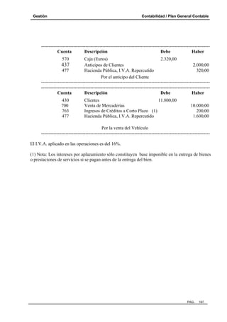 Gestión Contabilidad / Plan General Contable
PAG. 197
--------------------------------------------------------------------------------------------------------------
Cuenta Descripción Debe Haber
570 Caja (Euros) 2.320,00
437 Anticipos de Clientes 2.000,00
477 Hacienda Pública, I.V.A. Repercutido 320,00
Por el anticipo del Cliente
--------------------------------------------------------------------------------------------------------------
--------------------------------------------------------------------------------------------------------------
Cuenta Descripción Debe Haber
430 Clientes 11.800,00
700 Venta de Mercaderías 10.000,00
763 Ingresos de Créditos a Corto Plazo (1) 200,00
477 Hacienda Pública, I.V.A. Repercutido 1.600,00
Por la venta del Vehículo
--------------------------------------------------------------------------------------------------------------
El I.V.A. aplicado en las operaciones es del 16%.
(1) Nota: Los intereses por aplazamiento sólo constituyen base imponible en la entrega de bienes
o prestaciones de servicios si se pagan antes de la entrega del bien.
 