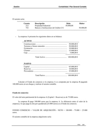 Gestión Contabilidad / Plan General Contable
PAG. 205
El asiento sería:
--------------------------------------------------------------------------------------------------------------
Cuenta Descripción Debe Haber
212 Propiedad Industrial 50.000,00
752 Bancos e Instituciones de Crédito C/C 50.000,00
--------------------------------------------------------------------------------------------------------------
- La empresa A presenta los siguientes datos en su balance:
ACTIVO
Construcciones ................................................................. 50.000,00 €
Terrenos y bienes naturales .............................................. 20.000,00 €
Existencias ........................................................................ 10.000,00 €
Clientes ............................................................................. 15.000,00 €
Caja ................................................................................... 5.000,00 €
Total Activo ............................................. 100.000,00 €
PASIVO
Capital ............................................................................... 65.000,00 €
Reservas ............................................................................ 10.000,00 €
Proveedores ....................................................................... 25.000,00 €
Total Pasivo .............................................. 100.000,00 €
Calcular el Fondo de comercio si la empresa A es comprada por la empresa B pagando
100.000 euros en un cheque y realizar el asiento contable.
Fondo de comercio:
El valor del neto patrimonial de la empresa A (Capital + Reservas) es de 75.000 euros.
La empresa B paga 100.000 euros por la empresa A. La diferencia entre el valor de la
empresa y lo que paga la otra por quedársela (25.000 euros) es el fondo de comercio.
FONDO COMERCIO = VALOR DE ADQUISICIÓN - NETO = 100.000 - 75.000 = 25.000
euros.
El asiento contable de la empresa adquiriente sería:
 
