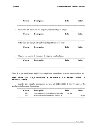 Gestión Contabilidad / Plan General Contable
PAG. 213
--------------------------------------------------------------------------------------------------------------
Cuenta Descripción Debe Haber
--------------------------------------------------------------------------------------------------------------
- 3.500 euros a 6 meses por una máquina para el montaje de relojes
--------------------------------------------------------------------------------------------------------------
Cuenta Descripción Debe Haber
--------------------------------------------------------------------------------------------------------------
- 4.750 euros por un vehículo de transporte (a 18 meses de plazo)
--------------------------------------------------------------------------------------------------------------
Cuenta Descripción Debe Haber
--------------------------------------------------------------------------------------------------------------
- 80 euros por compra de productos de limpieza para la oficina.
--------------------------------------------------------------------------------------------------------------
Cuenta Descripción Debe Haber
--------------------------------------------------------------------------------------------------------------
Nada de lo que ahora hemos adquirido forma parte de material para su venta, transformado o no.
POR ESTO SON ADQUISICIONES A ACREEDORES 0 PROVEEDORES DE
INMOVILIZADO.
Cuando, por ejemplo, entregamos un talón al ACREEDOR de los 80 euros de los
productos de limpieza, el asiento es:
--------------------------------------------------------------------------------------------------------------
Cuenta Descripción Debe Haber
410 Acreedores por prestación de Servicios 80,00
572 Bancos e Instituciones de Crédito C/C 80,00
--------------------------------------------------------------------------------------------------------------
 