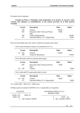 Gestión Contabilidad / Plan General Contable
PAG. 253
El asiento sería el siguiente:
Cuando los Portes y Embalajes están desglosados en la factura, lo correcto, como
veremos más adelante, es contabilizarlos en las cuentas previstas en el Plan general
Contable.
--------------------------------------------------------------------------------------------------------------
Cuenta Descripción Debe Haber
430 Clientes 580,00
665 Descuento sobre Ventas por Pronto 50,00
Pago
700 Ventas de Mercaderías 550,00
477 Hacienda Pública, I.V.A. Repercutido 80,00
--------------------------------------------------------------------------------------------------------------
Para ver este ejemplo más claro vamos a realizar los asientos paso a paso.
- Por la venta realizada al cliente, sin contabilizar el I.V.A.:
--------------------------------------------------------------------------------------------------------------
Cuenta Descripción Debe Haber
(1) 430 Clientes 550,00
700 Ventas de Mercaderías 550,00
--------------------------------------------------------------------------------------------------------------
- Por el descuento sobre la venta por pronto pago:
--------------------------------------------------------------------------------------------------------------
Cuenta Descripción Debe Haber
665 Descuento sobre Ventas por Pronto 50,00
Pago
(2) 430 Clientes 50,00
--------------------------------------------------------------------------------------------------------------
- Por el cobro del IVA repercutido sobre la venta:
--------------------------------------------------------------------------------------------------------------
Cuenta Descripción Debe Haber
(3) 430 Clientes 80,00
477 Hacienda Pública I.V.A. Repercutido 80,00
--------------------------------------------------------------------------------------------------------------
16 % (sobre 500) = 500 x 0,16 = 80,00 euros
El Mayor para las cuentas CLIENTES e I.V.A. repercutido es el siguiente:
CLIENTES HACIENDA PÚBLICA I.V.A.
REPERCUTIDO
550,00 (1) 50,00 (2)
80,00 (3) 80,00 (3)
Sdo. Deudor: 580,00 € Sdo. Acreedor: 80,00 €
 