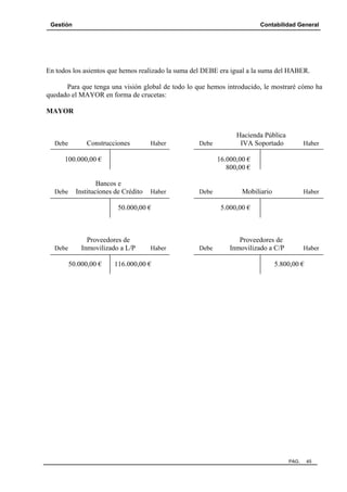 Gestión Contabilidad General
PAG. 45
En todos los asientos que hemos realizado la suma del DEBE era igual a la suma del HABER.
Para que tenga una visión global de todo lo que hemos introducido, le mostraré cómo ha
quedado el MAYOR en forma de crucetas:
MAYOR
Hacienda Pública
Debe Construcciones Haber Debe IVA Soportado Haber
100.000,00 € 16.000,00 €
800,00 €
Bancos e
Debe Instituciones de Crédito Haber Debe Mobiliario Haber
50.000,00 € 5.000,00 €
Proveedores de Proveedores de
Debe Inmovilizado a L/P Haber Debe Inmovilizado a C/P Haber
50.000,00 € 116.000,00 € 5.800,00 €
 