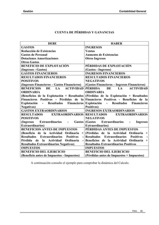 Gestión Contabilidad General
PAG. 85
CUENTA DE PÉRDIDAS Y GANANCIAS
DEBE HABER
GASTOS
Reducción de Existencias
Gastos de Personal
Dotaciones Amortizaciones
Otros Gastos
INGRESOS
Ventas
Aumento de Existencias
Otros Ingresos
BENEFICIO DE EXPLOTACIÓN
(Ingresos - Gastos)
PÉRDIDAS DE EXPLOTACIÓN
(Gastos - Ingresos)
GASTOS FINANCIEROS INGRESOS FINANCIEROS
RESULTADOS FINANCIEROS
POSITIVOS
(Ingresos Financieros – Gastos Financieros)
RESULTADOS FINANCIEROS
NEGATIVOS
(Gastos Financieros – Ingresos Financieros)
BENEFICIOS DE LA ACTIVIDAD
ORDINARIA
(Beneficios de la Explotación + Resultados
Financieros Positivos - Pérdidas de la
Explotación - Resultados Financieros
Negativos)
PÉRDIDA DE LA ACTIVIDAD
ORDINARIA
(Pérdidas de la Explotación + Resultados
Financieros Positivos - Beneficios de la
Explotación - Resultados Financieros
Positivos)
GASTOS EXTRAORDINARIOS INGRESOS EXTRAORDINARIOS
RESULTADOS EXTRAORDINARIOS
POSITIVOS
(Ingresos Extraordinarios - Gastos
Extraordinarios)
RESULTADOS EXTRAORDINARIOS
NEGATIVOS
(Gastos Extraordinarios - Ingresos
Extraordinarios)
BENEFICIOS ANTES DE IMPUESTOS
(Beneficio de la Actividad Ordinaria +
Resultados Extraordinarios Positivos -
Pérdida de la Actividad Ordinaria -
Resultados Extraordinarios Negativos)
PÉRDIDAS ANTES DE IMPUESTOS
(Pérdidas de la Actividad Ordinaria +
Resultados Extraordinarios Positivos -
Beneficios de la Actividad Ordinaria +
Resultados Extraordinarios Positivos
IMPUESTOS IMPUESTOS
BENEFICIO DEL EJERCICIO
(Beneficio antes de Impuestos - Impuestos)
BENEFICIO DEL EJERCICIO
(Pérdidas antes de Impuestos + Impuestos)
A continuación consulte el ejemplo para comprobar la dinámica del Calculo.
 