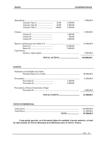 Gestión Contabilidad General
PAG. 93
Mercaderías ............................................................................................................ 7.000,00 €
Artículos Tipo A ............................... 25,00 2.500,00
Artículos Tipo B ............................... 40,00 2.000,00
Artículos Tipo C ............................... 100,00 2.500,00
Clientes ................................................................................................................... 4.500,00 €
Cliente 01 ......................................... 1.000,00
Cliente 02 ......................................... 500,00
Cliente 03 ......................................... 3.000,00
Bancos e Instituciones de Crédito C/C ................................................................... 21.000,00 €
Banco 01 ........................................... 12.000,00
Banco 02 ........................................... 9.000,00
Caja (Euros)
Efectivo, según arqueo .......................................................................... 3.500,00 €
TOTAL ACTIVO ....................................... 149.000,00 €
PASIVO
Préstamos con Entidades de Crédito
Préstamo Banco 01 a 6 años .................................................................. 50.000,00 €
Proveedores ............................................................................................................ 8.500,00 €
Proveedor 01 ..................................... 3.500,00
Proveedor 02 ..................................... 5.000,00
Proveedores, Efectos Comerciales a Pagar
Proveedor 03 ......................................................................................... 3.000,00 €
TOTAL PASIVO ......................................... 61.500,00 €
NETO PATRIMONIAL
Total Activo .......................................................................................................... 149.000,00 €
Total Pasivo .......................................................................................................... 61.500,00 €
NETO ....................... 87.500,00 €
Como puede apreciar, en el Inventario figura la cantidad, el precio unitario y el total
de cada artículo. El Neto lo obtenemos de la diferencia entre el Activo y Pasivo.
 