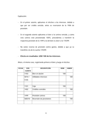 92
Explicación:
- En el primer asiento, aplicamos el efectivo a los intereses, debido a
que por ser crédito vencido, antes se reversaron de la 1904 de
provisión.
- En el segundo asiento aplicamos el bien a la cartera vencida, y como
esta cartera está provisionada 100%, procedemos a transferir la
respectiva provisión de la 1499 a la del bien es decir a la 170399.
- No existe reverso de provisión contra gastos, debido a que ya se
transfirió a la de la cuenta 170399.
- Efecto en resultados: USD 100 de los intereses.
Ahora, el mismo caso, registrando primero el bien y luego el efectivo.
FECHA COD.
CUENTA
DESCRIPCIÓN DEBE HABER
1703 Bien en dación 100
5810 /
5105
Utilidades intereses 100
1101 Caja 100
1402 Créditos vencidos 100
1499 Provisión cartera 100
580310 Reversión de provisiones 100
 