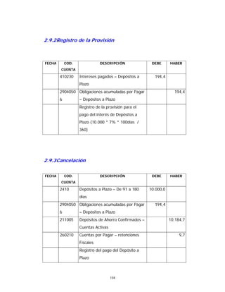 104
2.9.2Registro de la Provisión
FECHA COD.
CUENTA
DESCRIPCIÓN DEBE HABER
410230 Intereses pagados – Depósitos a
Plazo
194,4
2904050
6
Obligaciones acumuladas por Pagar
– Depósitos a Plazo
194,4
Registro de la provisión para el
pago del interés de Depósitos a
Plazo (10.000 * 7% * 100días /
360)
2.9.3Cancelación
FECHA COD.
CUENTA
DESCRIPCIÓN DEBE HABER
2410 Depósitos a Plazo – De 91 a 180
días
10.000,0
2904050
6
Obligaciones acumuladas por Pagar
– Depósitos a Plazo
194,4
211005 Depósitos de Ahorro Confirmados –
Cuentas Activas
10.184,7
260210 Cuentas por Pagar – retenciones
Fiscales
9,7
Registro del pago del Depósito a
Plazo
 