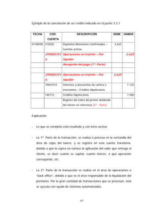 107
Ejemplo de la cancelación de un crédito indicado en el punto 3.3.1
FECHA COD.
CUENTA
DESCRIPCIÓN DEBE HABER
01/08/00 210505 Depósitos Monetarios Confirmados –
Cuentas activas
2.625
299005151
6
Operaciones en trámite – Por
liquidar
2.625
Recepción del pago (1ª. Parte)
299005151
6
Operaciones en trámite – Por
liquidar
2.625
19041015 Intereses y descuentos de cartera e
inversiones - Créditos Hipotecarios
1.125
140115 Créditos Hipotecarios 1.500
Registro del cobro del primer dividendo
del cliente en referencia (2ª. Parte)
Explicación:
- Lo que se completó está resaltado y con letra cursiva
- La 1ª. Parte de la transacción, se realiza o procesa en la ventanilla del
área de cajas del banco, y se registra en esta cuenta transitoria,
debido a que la cajera no conoce la aplicación del valor que entrega el
cliente, es decir cuánto es capital, cuánto interés, a qué operación
corresponde, etc.
- La 2ª. Parte de la transacción se realiza en el área de operaciones o
“back office”, debido a que es el área responsable de la liquidación del
préstamo. Por la gran cantidad de transacciones que se procesan, ésta
se ejecuta con ayuda de sistemas automatizados.
 