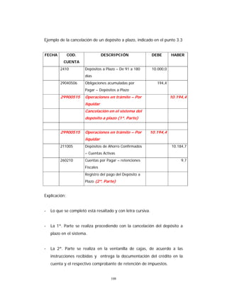 108
Ejemplo de la cancelación de un depósito a plazo, indicado en el punto 3.3
FECHA COD.
CUENTA
DESCRIPCIÓN DEBE HABER
2410 Depósitos a Plazo – De 91 a 180
días
10.000,0
29040506 Obligaciones acumuladas por
Pagar – Depósitos a Plazo
194,4
29900515 Operaciones en trámite – Por
liquidar
10.194,4
Cancelación en el sistema del
depósito a plazo (1ª. Parte)
29900515 Operaciones en trámite – Por
liquidar
10.194,4
211005 Depósitos de Ahorro Confirmados
– Cuentas Activas
10.184,7
260210 Cuentas por Pagar – retenciones
Fiscales
9,7
Registro del pago del Depósito a
Plazo (2ª. Parte)
Explicación:
- Lo que se completó está resaltado y con letra cursiva.
- La 1ª. Parte se realiza procediendo con la cancelación del depósito a
plazo en el sistema.
- La 2ª. Parte se realiza en la ventanilla de cajas, de acuerdo a las
instrucciones recibidas y entrega la documentación del crédito en la
cuenta y el respectivo comprobante de retención de impuestos.
 