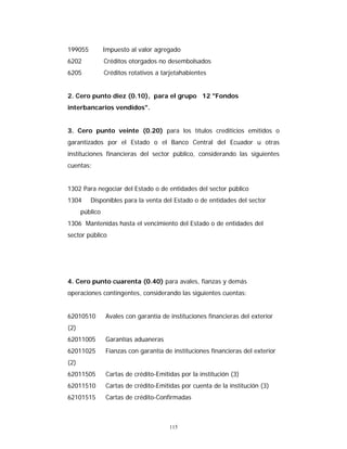 115
199055 Impuesto al valor agregado
6202 Créditos otorgados no desembolsados
6205 Créditos rotativos a tarjetahabientes
2. Cero punto diez (0.10), para el grupo 12 "Fondos
interbancarios vendidos".
3. Cero punto veinte (0.20) para los títulos crediticios emitidos o
garantizados por el Estado o el Banco Central del Ecuador u otras
instituciones financieras del sector público, considerando las siguientes
cuentas:
1302 Para negociar del Estado o de entidades del sector público
1304 Disponibles para la venta del Estado o de entidades del sector
público
1306 Mantenidas hasta el vencimiento del Estado o de entidades del
sector público
4. Cero punto cuarenta (0.40) para avales, fianzas y demás
operaciones contingentes, considerando las siguientes cuentas:
62010510 Avales con garantía de instituciones financieras del exterior
(2)
62011005 Garantías aduaneras
62011025 Fianzas con garantía de instituciones financieras del exterior
(2)
62011505 Cartas de crédito-Emitidas por la institución (3)
62011510 Cartas de crédito-Emitidas por cuenta de la institución (3)
62101515 Cartas de crédito-Confirmadas
 