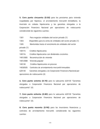 116
5. Cero punto cincuenta (0.50) para los préstamos para vivienda
respaldados por hipoteca, el arrendamiento mercantil inmobiliario, la
inversión en cédulas hipotecarias y las garantías otorgadas a la
Corporación Financiera Nacional por operaciones de redescuento
considerando las siguientes cuentas:
1301 Para negociar entidades del sector privado (1)
1303 Disponibles para la venta de entidades del sector privado (1)
1305 Mantenidas hasta el vencimiento de entidades del sector
privado (1)
140115 Créditos hipotecarios
140116 Créditos hipotecarios con dividendos crecientes
14012085 Reconstrucción de vivienda
14012088 Vivienda popular
140130 Créditos hipotecarios en proceso
14030505 Contratos de arrendamiento mercantil-Inmuebles
620130 Garantías otorgadas a la Corporación Financiera Nacional por
operaciones de redescuento (4)
6. Cero punto setenta (0.70) para la subcuenta 620130 "Garantías
otorgadas a Corporación Financiera Nacional por operaciones de
redescuento" (4).
7. Cero punto ochenta (0.80) para la subcuenta 620130 "Garantías
otorgadas a Corporación Financiera Nacional por operaciones de
redescuento" (4).
8. Cero punto noventa (0.90) para las inversiones financieras y
contratos de arrendamiento mercantil, considerando las siguientes
cuentas:
 