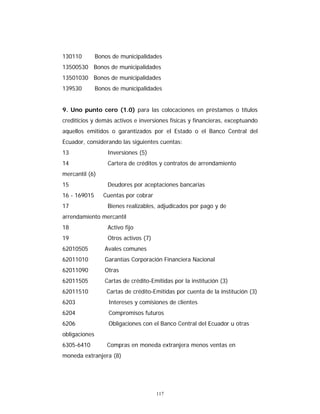117
130110 Bonos de municipalidades
13500530 Bonos de municipalidades
13501030 Bonos de municipalidades
139530 Bonos de municipalidades
9. Uno punto cero (1.0) para las colocaciones en préstamos o títulos
crediticios y demás activos e inversiones físicas y financieras, exceptuando
aquellos emitidos o garantizados por el Estado o el Banco Central del
Ecuador, considerando las siguientes cuentas:
13 Inversiones (5)
14 Cartera de créditos y contratos de arrendamiento
mercantil (6)
15 Deudores por aceptaciones bancarias
16 - 169015 Cuentas por cobrar
17 Bienes realizables, adjudicados por pago y de
arrendamiento mercantil
18 Activo fijo
19 Otros activos (7)
62010505 Avales comunes
62011010 Garantías Corporación Financiera Nacional
62011090 Otras
62011505 Cartas de crédito-Emitidas por la institución (3)
62011510 Cartas de crédito-Emitidas por cuenta de la institución (3)
6203 Intereses y comisiones de clientes
6204 Compromisos futuros
6206 Obligaciones con el Banco Central del Ecuador u otras
obligaciones
6305-6410 Compras en moneda extranjera menos ventas en
moneda extranjera (8)
 