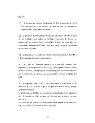 118
NOTAS:
(1) Se considerará con una ponderación del 0.50,únicamente al monto
que corresponda a las cédulas hipotecarias que se encuentren
registradas en las respectivas cuentas.
(2) Las garantías de instituciones financieras del exterior emitidas a favor
de las entidades controladas por la Superintendencia de Bancos en
respaldo de sus avales o fianzas concedidos, deberán ser extendidas por
instituciones financieras calificadas como de primera categoría, excluyendo
las entidades off-shore.
(3) La ubicación de las cartas de crédito en las clasificaciones de 0.40 o
1.0, se regirá por los siguientes principios:
3.1 Las, que no financian operaciones comerciales tendrán una
ponderación en riesgo crediticio del 1.0; y, 3.2 Las operaciones con plazos
de hasta 360 días, autoliquidables y relacionadas con el comercio causado
por el movimiento de bienes, una ponderación en riesgo crediticio del
0.40.
(4) Se ponderará con (0.50) a las operaciones contabilizadas en la
subcuenta 620130, cuando su plazo sea por más de tres años y tengan
garantía hipotecaria.
Se ponderará con (0.70) a las operaciones contabilizadas en la subcuenta
620130, cuando su plazo sea por más de tres años y tengan garantía
prendaria.
Se ponderará con (0.80) a las operaciones contabilizadas en la subcuenta
620130, cuando su plazo sea de hasta tres años.
 
