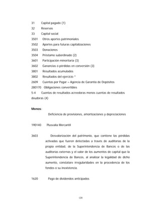 120
31 Capital pagado (1)
32 Reservas
33 Capital social
3501 Otros aportes patrimoniales
3502 Aportes para futuras capitalizaciones
3503 Donaciones
3504 Préstamo subordinado (2)
3601 Participación minoritaria (3)
3602 Ganancias o pérdidas en conversión (3)
3801 Resultados acumulados
3802 Resultados del ejercicio *
2609 Cuentas por Pagar – Agencia de Garantía de Depósitos
280170 Obligaciones convertibles
5-4 Cuentas de resultados acreedoras menos cuentas de resultados
deudoras (4)
Menos:
Deficiencia de provisiones, amortizaciones y depreciaciones
190140 Plusvalía Mercantil
3603 Desvalorización del patrimonio, que contiene las pérdidas
activadas que fueren detectadas a través de auditorías de la
propia entidad, de la Superintendencia de Bancos o de las
auditorías externas y el valor de los aumentos de capital que la
Superintendencia de Bancos, al analizar la legalidad de dicho
aumento, constatare irregularidades en la procedencia de los
fondos o su inexistencia.
1620 Pago de dividendos anticipados
 
