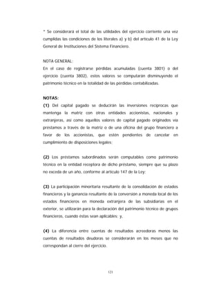 121
* Se considerará el total de las utilidades del ejercicio corriente una vez
cumplidas las condiciones de los literales a) y b) del artículo 41 de la Ley
General de Instituciones del Sistema Financiero.
NOTA GENERAL:
En el caso de registrarse pérdidas acumuladas (cuenta 3801) o del
ejercicio (cuenta 3802), estos valores se computarán disminuyendo el
patrimonio técnico en la totalidad de las pérdidas contabilizadas.
NOTAS:
(1) Del capital pagado se deducirán las inversiones recíprocas que
mantenga la matriz con otras entidades accionistas, nacionales y
extranjeras, así como aquellos valores de capital pagado originados vía
préstamos a través de la matriz o de una oficina del grupo financiero a
favor de los accionistas, que estén pendientes de cancelar en
cumplimiento de disposiciones legales;
(2) Los préstamos subordinados serán computables como patrimonio
técnico en la entidad receptora de dicho préstamo, siempre que su plazo
no exceda de un año, conforme al artículo 147 de la Ley;
(3) La participación minoritaria resultante de la consolidación de estados
financieros y la ganancia resultante de la conversión a moneda local de los
estados financieros en moneda extranjera de las subsidiarias en el
exterior, se utilizarán para la declaración del patrimonio técnico de grupos
financieros, cuando éstas sean aplicables; y,
(4) La diferencia entre cuentas de resultados acreedoras menos las
cuentas de resultados deudoras se considerarán en los meses que no
correspondan al cierre del ejercicio.
 