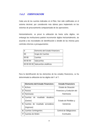18
1.6.2 CODIFICACION
Cada una de las cuentas indicadas en el Plan, han sido codificadas en el
sistema decimal, por considerarlo más idóneo para implantarlo en los
sistemas de procesamiento computarizado de las operaciones.
Horizontalmente, se prevé la utilización de hasta ocho dígitos, sin
embargo las instituciones podrán incrementar dígitos horizontalmente, de
acuerdo a las necesidades de identificación o detalle de las mismas para
controles internos o presupuestarios:
0 Elemento del Estado Financiero
00 Grupo de Cuentas
00 00 Cuentas
00 00 00 Subcuentas
00 00 00 00 Subcuentas analíticas
Para la identificación de los elementos de los estados financieros, se ha
determinado la utilización de los dígitos del 1 al 7:
Elemento del Estado Financiero Estado Financiero
1 Activos
2 Pasivos
3 Patrimonio
Estado de Situación
Financiera y Evolución del
Patrimonio
4 Cuentas de resultado deudoras
(Gastos)
5 Cuentas de resultado acreedoras
(Ingresos)
Estado de Pérdidas y
Ganancias
6 Cuentas Contingentes
7 Cuentas de Orden
Control de Obligaciones
Eventuales
 