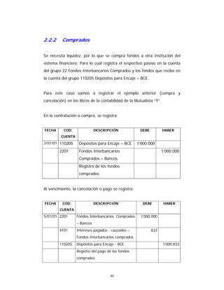 44
2.2.2 Comprados
Se necesita liquidez, por lo que se compra fondos a otra institución del
sistema financiero. Para lo cual registra el respectivo pasivo en la cuenta
del grupo 22 Fondos Interbancarios Comprados y los fondos que recibe en
la cuenta del grupo 110205 Depósitos para Encaje – BCE.
Para este caso vamos a registrar el ejemplo anterior (compra y
cancelación) en los libros de la contabilidad de la Mutualista “Y”.
En la contratación o compra, se registra:
FECHA COD.
CUENTA
DESCRIPCIÓN DEBE HABER
2/01/01 110205 Depósitos para Encaje – BCE 1’000.000
2201 Fondos Interbancarios
Comprados – Bancos
1’000.000
Registro de los fondos
comprados
Al vencimiento, la cancelación o pago se registra:
FECHA COD.
CUENTA
DESCRIPCIÓN DEBE HABER
5/01/01 2201 Fondos Interbancarios Comprados
– Bancos
1’000.000
4101 Intereses pagados - causados –
Fondos Interbancarios comprados
833
110205 Depósitos para Encaje - BCE 1’000.833
Registro del pago de los fondos
comprados
 