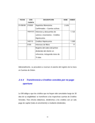 55
FECHA COD.
CUENTA
DESCRIPCIÓN DEBE HABER
01/08/00 210505 Depósitos Monetarios
Confirmados – Cuentas activas
2.636
19041015 Intereses y descuentos de
cartera e inversiones - Créditos
Hipotecarios
1.125
140115 Créditos Hipotecarios 1.500
5105 Intereses de Mora 11
Registro del cobro del primer
dividendo del cliente en
referencia, incluyendo mora de
15 días
Adicionalmente, se procederá a reversar el asiento del registro de la mora
en Cuentas de Orden.
2.4.4 Transferencia a Créditos vencidos por no pago
oportuno
La SIB obliga a que los créditos que no hayan sido cancelados luego de 30
días de su exigibilidad, se transfieran a las respectivas cuentas de Créditos
Vencidos. Para efectos didácticos, dividiremos a los créditos con un solo
pago de capital (todo al vencimiento) o mediante dividendos:
 