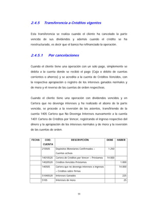 59
2.4.5 Transferencia a Créditos vigentes
Esta transferencia se realiza cuando el cliente ha cancelado la parte
vencida de sus dividendos y además cuando el crédito se ha
reestructurado, es decir que el banco ha refinanciado la operación.
2.4.5.1 Por cancelaciones
Cuando el cliente tiene una operación con un solo pago, simplemente se
debita a la cuenta donde se recibió el pago (Caja o débito de cuentas
corrientes o ahorros) y se acredita a la cuenta de Créditos Vencidos, con
la respectiva apropiación o registro de los intereses ganados normales y
de mora y el reverso de las cuentas de orden respectivas.
Cuando el cliente tiene una operación con dividendos vencidos y en
Cartera que no devenga intereses y ha realizado el abono de la parte
vencida, se procede a la reversión de los asientos, transfiriendo de la
cuenta 1405 Cartera que No Devenga Intereses nuevamente a la cuenta
1401 Cartera de Créditos por Vencer, registrando el ingreso respectivo del
dinero y la apropiación de los intereses normales y de mora y la reversión
de las cuentas de orden.
FECHA COD.
CUENTA
DESCRIPCIÓN DEBE HABER
210505 Depósitos Monetarios Confirmados –
Cuentas activas
1.250
14010520 Cartera de Créditos por Vencer – Préstamos 14.000
14020520 Créditos Vencidos Préstamos 1.000
140505 Cartera que no devenga intereses o ingresos
– Créditos sobre firmas
14.000
51040520 Intereses Ganados 225
5105 Intereses de mora 25
 