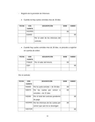 68
- Registro de la provisión de Intereses
• Cuando no hay cuotas vencidas mas de 30 días
FECHA COD.
CUENTA
DESCRIPCIÓN DEBE HABER
14039905 XX
530405 XX
Por el valor de los intereses del
contrato
• Cuando hay cuotas vencidas mas de 30 días, se procede a registrar
en cuentas de orden
FECHA COD.
CUENTA
DESCRIPCIÓN DEBE HABER
710620 Por el valor del interés XX
7201 XX
Por el contrato
FECHA COD.
CUENTA
DESCRIPCIÓN DEBE HABER
140405 Por la cuota vencida + de 30 días XX
140575 Por las cuotas por vencer o
vencidas – de 31 días
XX
140305 Por el total del contrato pendiente
de pago
XX
14039905 Por los intereses de las cuotas por
vencer que aún no se devengan
XX
14057599 XX
 