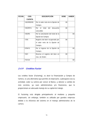74
FECHA COD.
CUENTA
DESCRIPCIÓN DEBE HABER
1403990590 Por el valor neto de la Opción de
Compra
XX
14039915 Por el total del descuento
concedido
XX
140395 Por la cancelación del total de la
Opción de Compra
XX
1705 Registro del bien recuperado por
el valor neto de la Opción de
Compra.
XX
570415 Por el ingreso de la Opción de
Compra
XX
7201 Reverso el registro del bien en
ctas. de Orden
XX
710125 XX
2.4.9 Créditos Factor
Los créditos factor (Factoring), es decir la Financiación y Compra de
Cartera, es una alternativa que permite al empresario, cualesquiera sea su
actividad, ceder su cartera por vencer al Banco, y obtener a cambio de
ésta servicios, ya sean administrativos y/o financieros, que le
proporcionan un adecuado manejo de su capital de trabajo.
El Factoring está dirigido principalmente al mediano y pequeño
empresario, sin embargo, también es utilizado por grandes empresas
debido a la eficiencia del sistema en el manejo administrativo de la
cartera.
 
